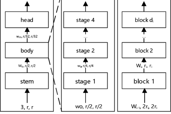 ESAD-Net: an efficient steel adaptive detection network