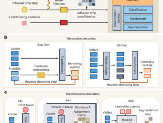 Foundation Model Boosts Particle Physics Analysis