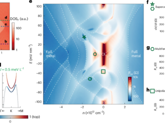 Graphene Breakthrough: New Superconducting Material