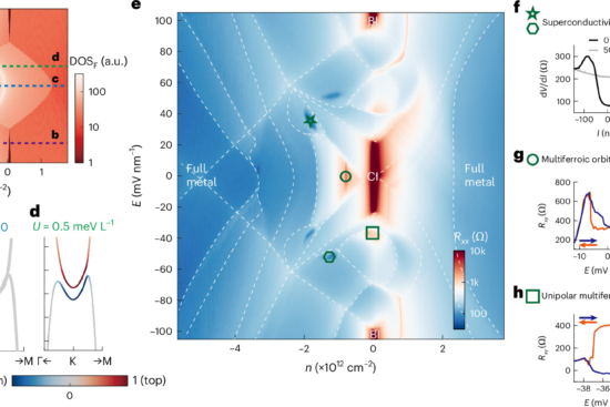 Graphene Breakthrough: New Superconducting Material