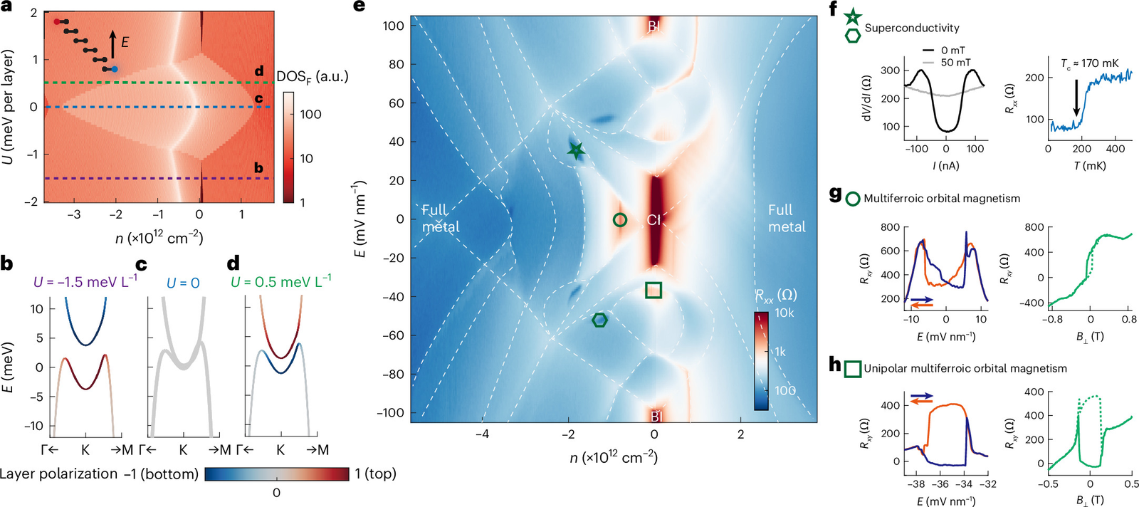 Graphene Breakthrough: New Superconducting Material