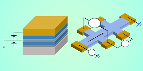 Odd and Even Effects Uncovered in Graphene