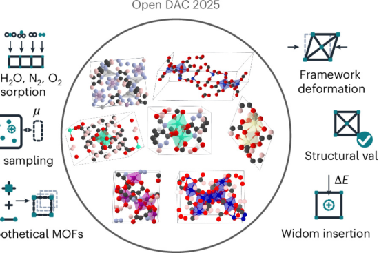 Open Dataset for Direct Air Capture Research