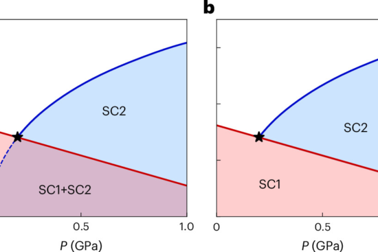 Thermodynamic Demonstration of Tetracriticality in UTe2
